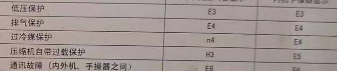 湘西空调电话在哪里找